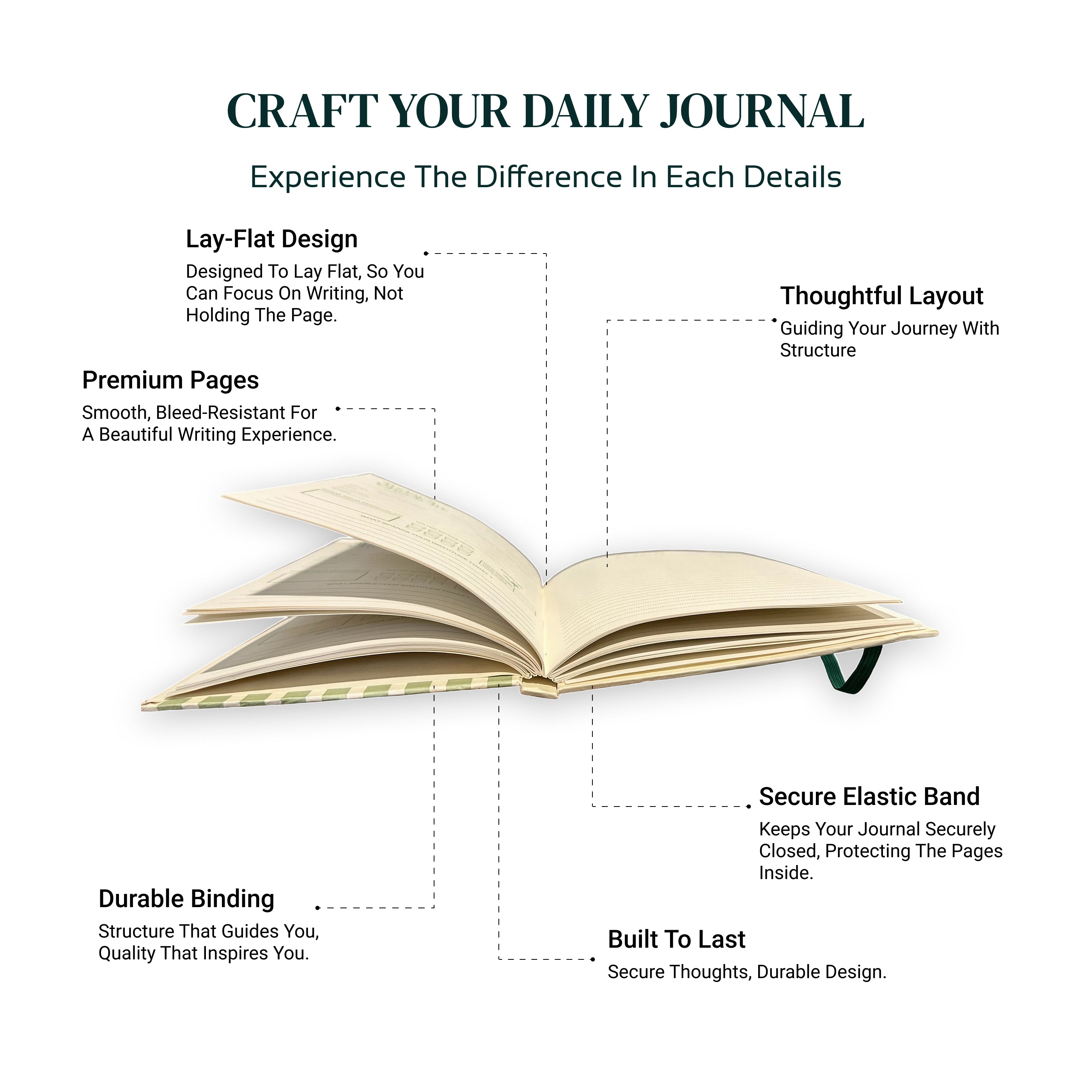 The Avo Wellness Journal