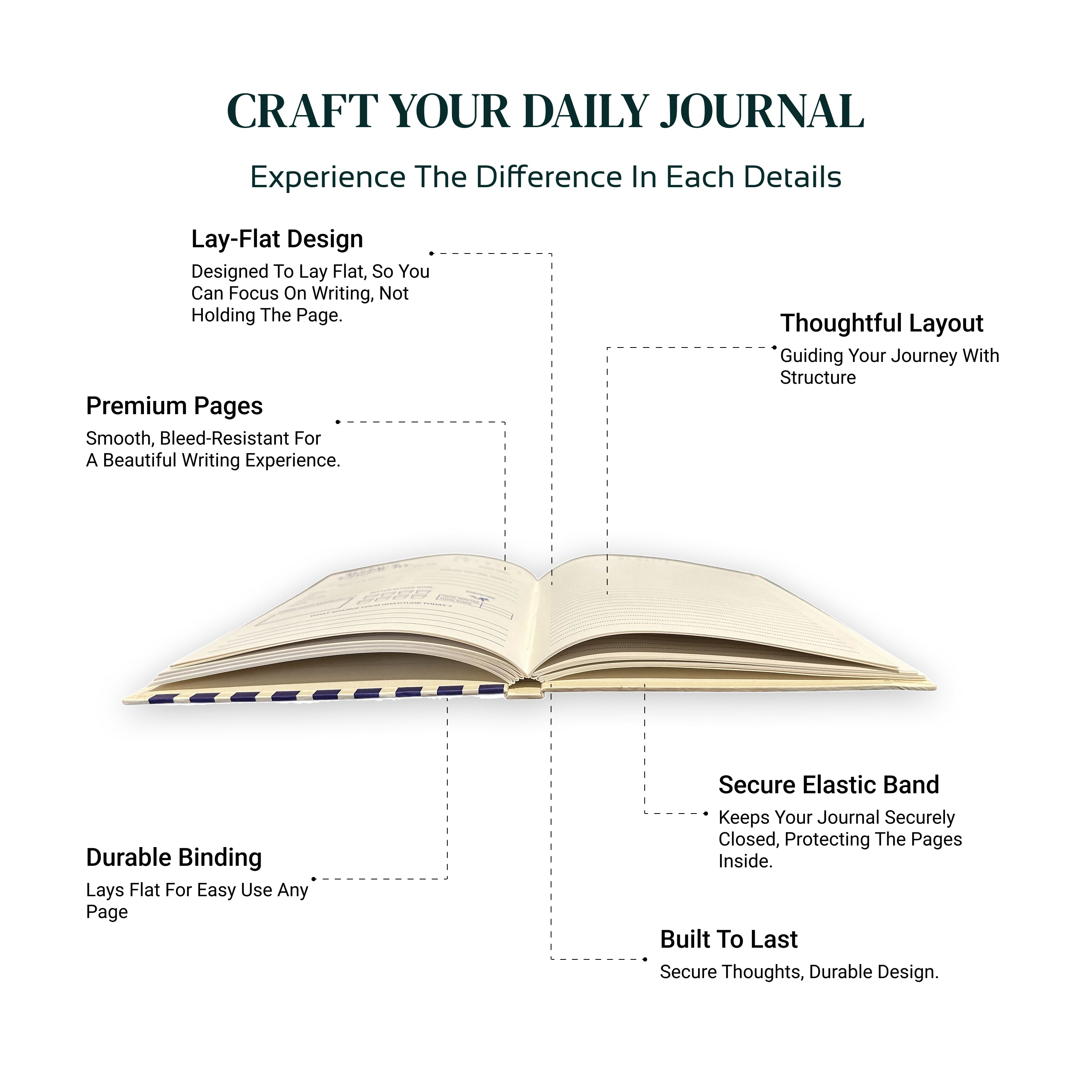 The Berry Wellness Journal